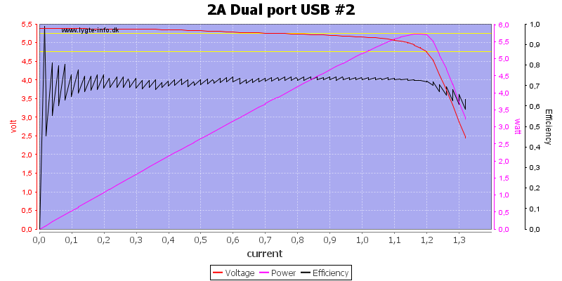 2A%20Dual%20port%20USB%20%232%20load%20sweep